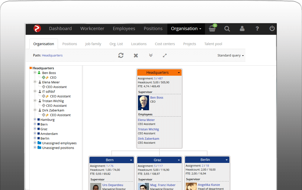 Job Position Chart