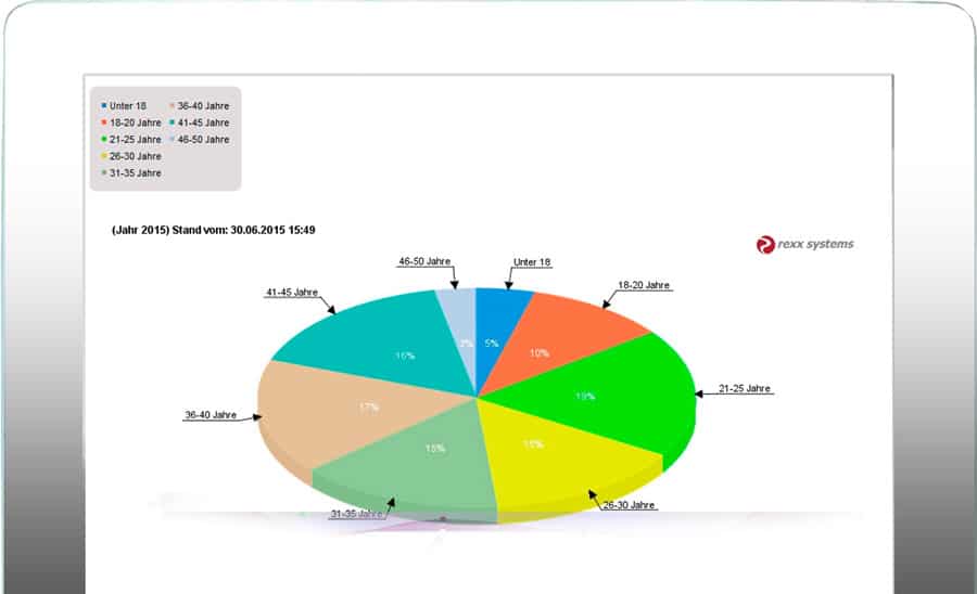 rexx-systems_DataWarehouse_02