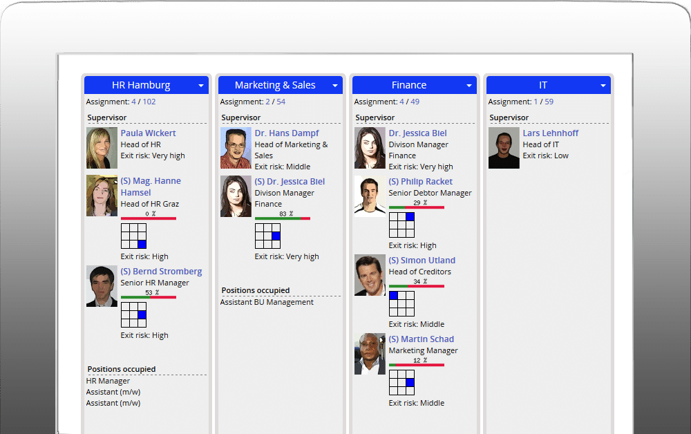 Succession Planning Chart