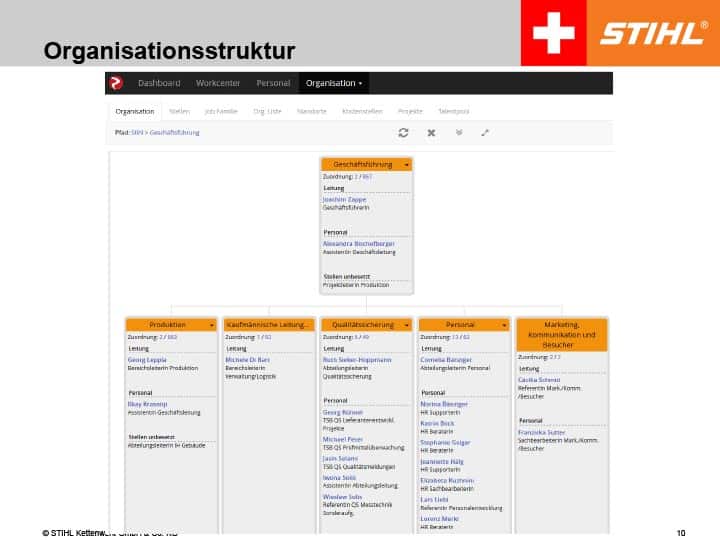 Talent Management bei STIHL Schweiz-10