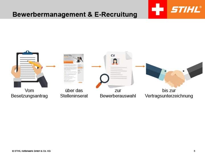 Talent Management bei STIHL Schweiz