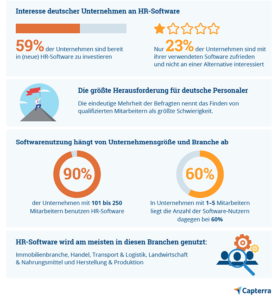 HR-Nutzerstudie Infografik