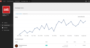performance evaluation rexx Multiposting