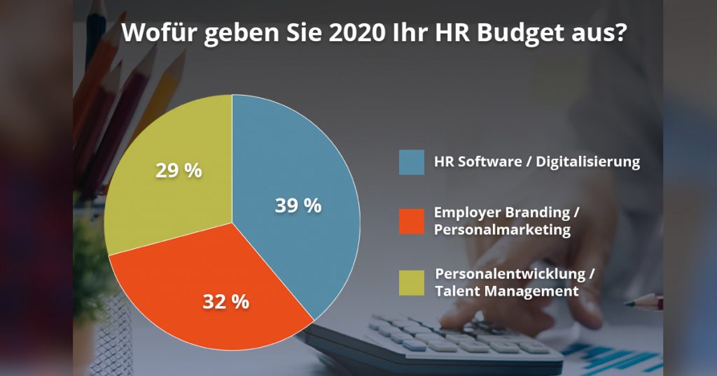 Umfrage-hr-budget-2020
