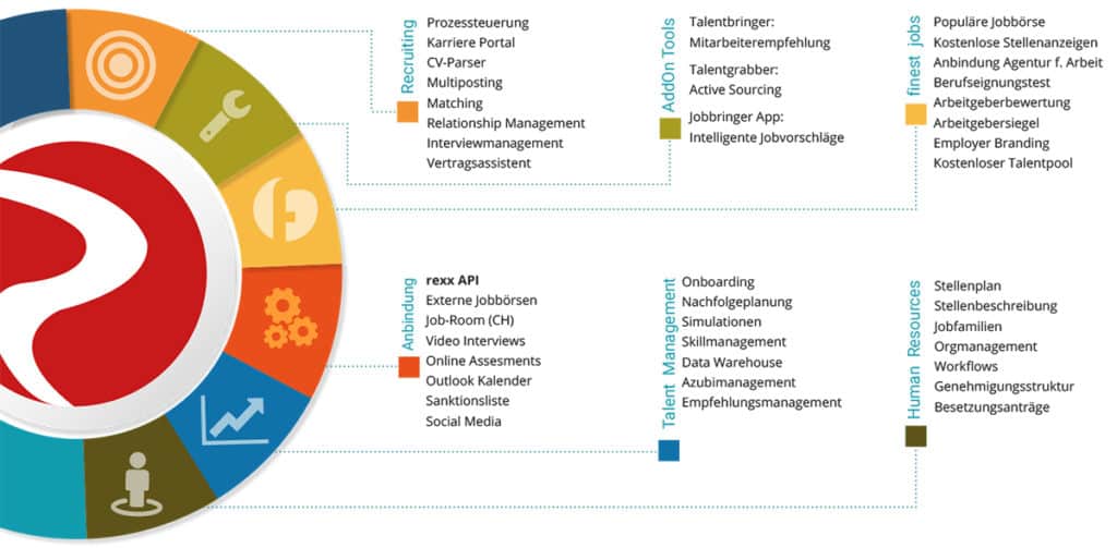 recruiting-universum