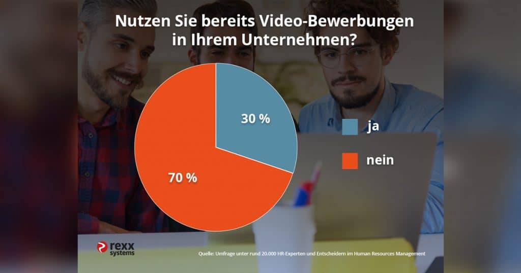 umfrage-videoberwerbungen