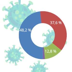 Digitalisierung und Homeoffice als Konsequenz aus Corona