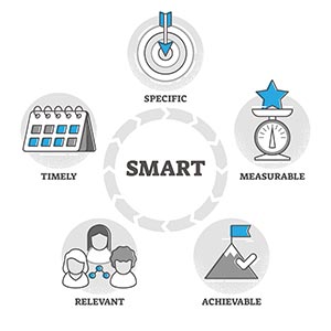 SMART-Ziele-Performance Management