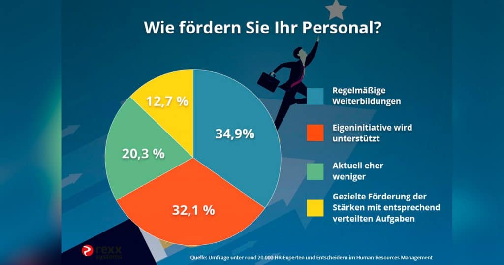 personalfoerderung