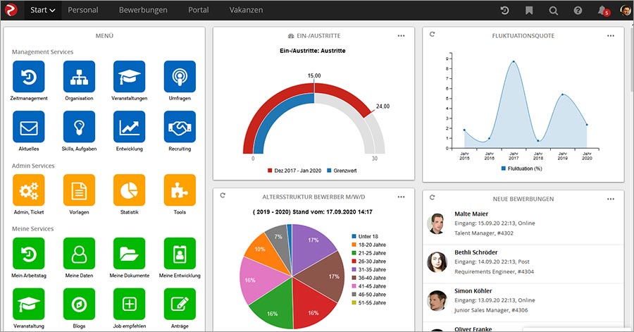 Rexx-Bewerbermanagement-Dashboard