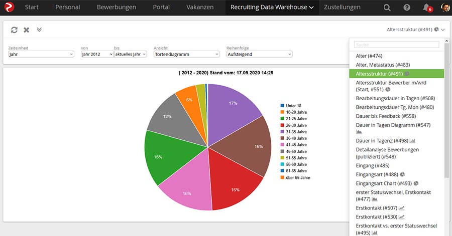 Rexx-Bewerbermanagement-Datawarehouse
