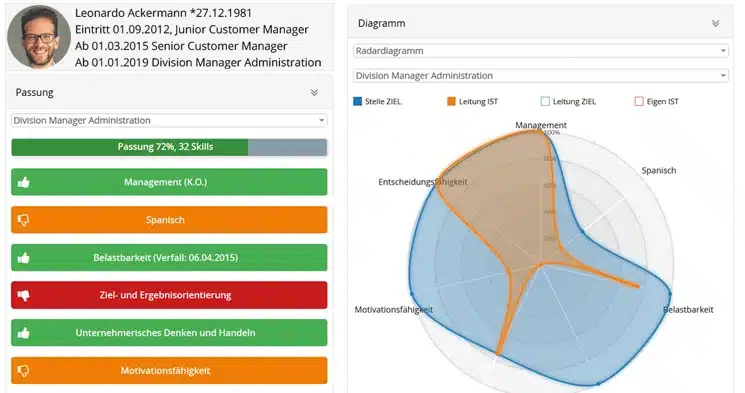 Skillmanagement