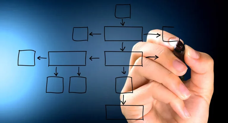 Organisationsentwicklung