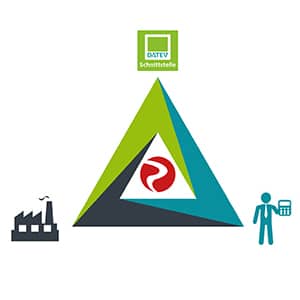 HR-Payroll