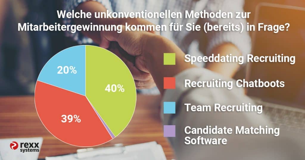 Unkonventionelle Mitarbeitergewinnung-Methoden – are you ready?