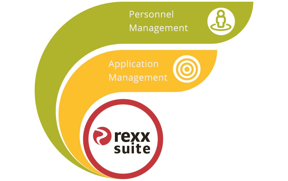 rexx-suite-all-in-one