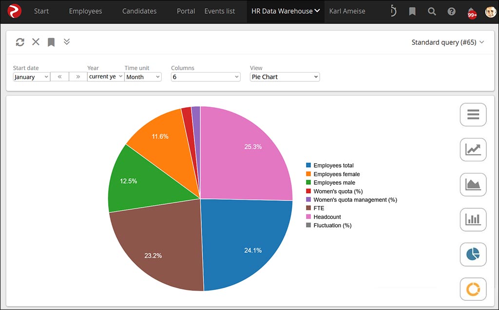 Data warehouse