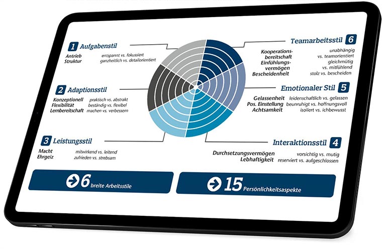 online-assessment Auswertung