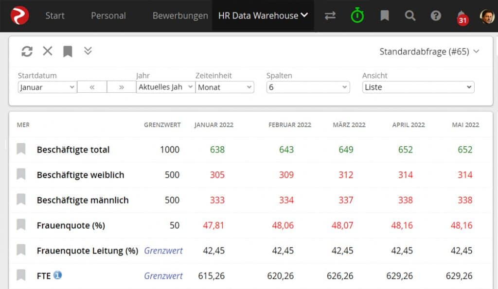 hr-data-warehouse