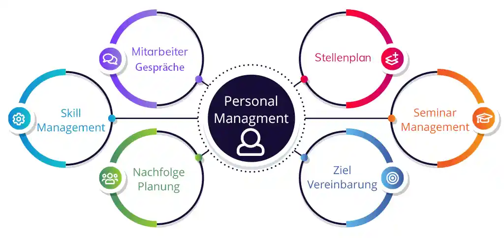 Personal-Software-Module