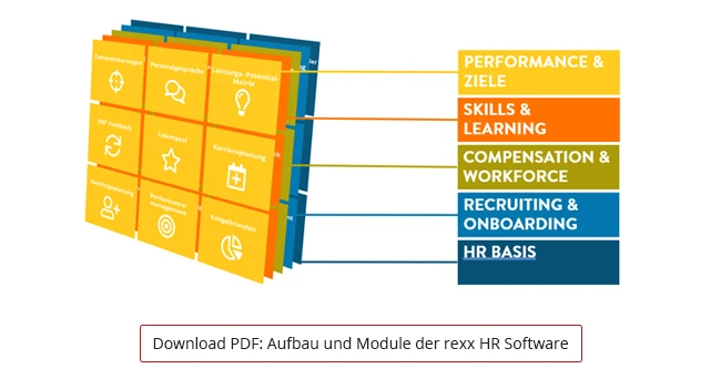 Download Aufbau und Module der rexx HR Software