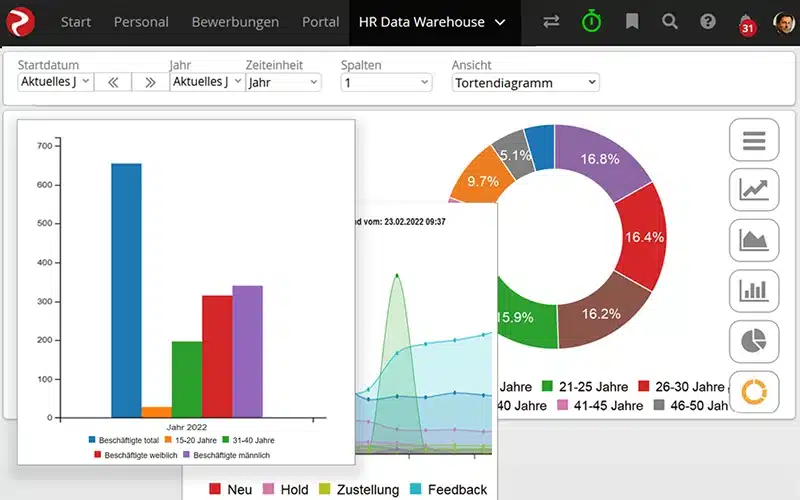 Data Warehouse - Diagramme