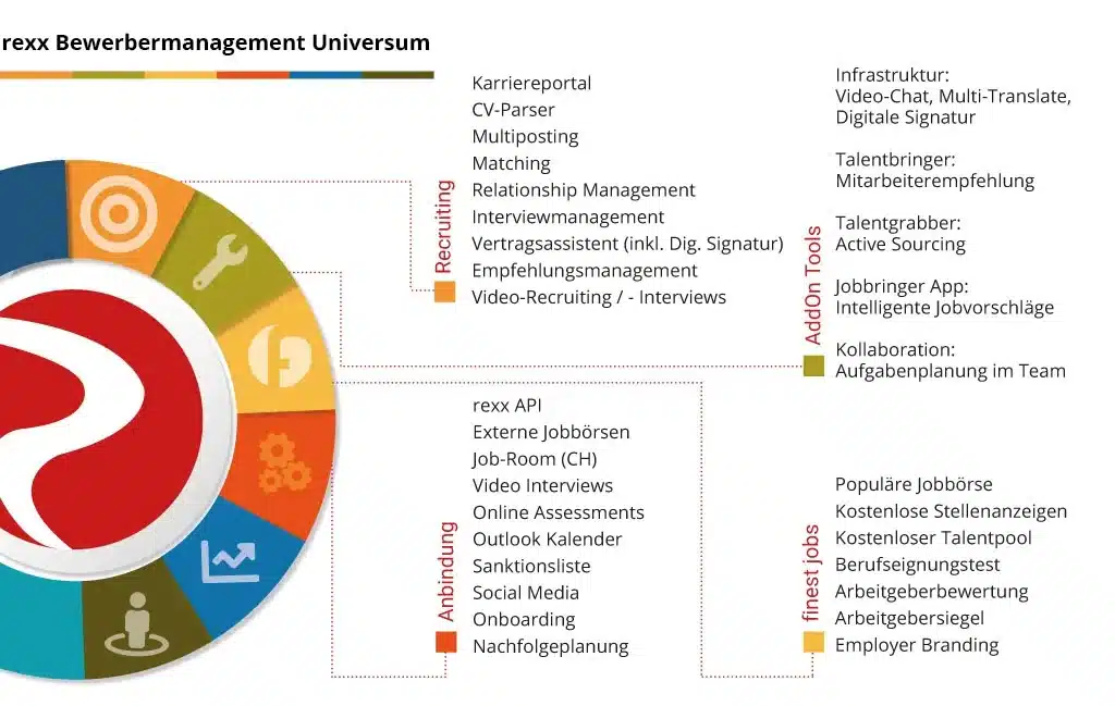 Bewerbermanagement Universum