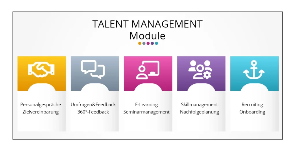 Talent-Management Module