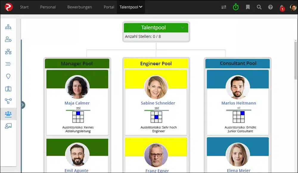 Nachfolgeplanung Talentpool