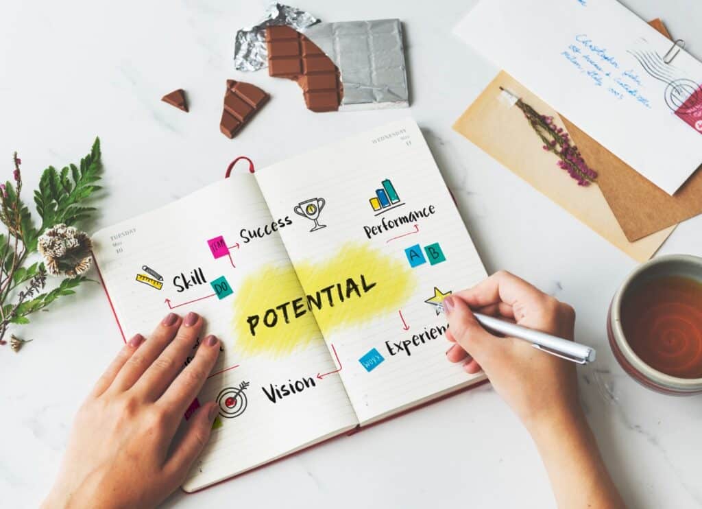 Durchführung einer Potenzialanalyse Potenzialanalyse Mitarbeiter