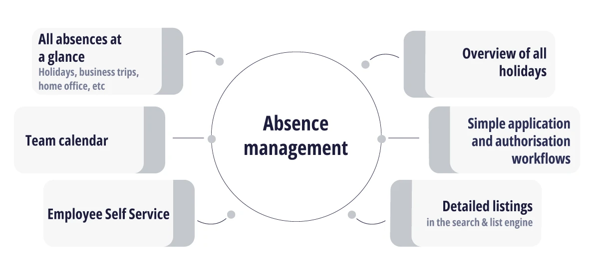 Infographic: Absence management